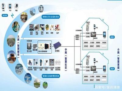 物联网技术 智慧社区建设的核心引擎与战略支点